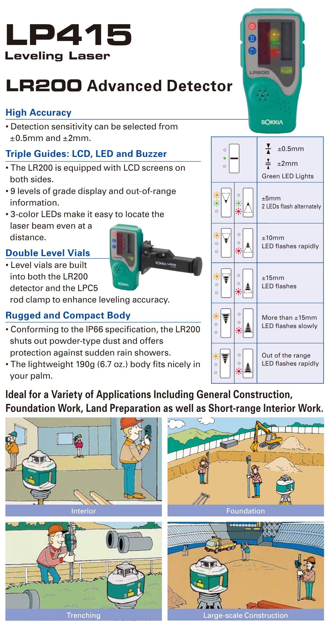 Sokkia Rotating Laser LP 415