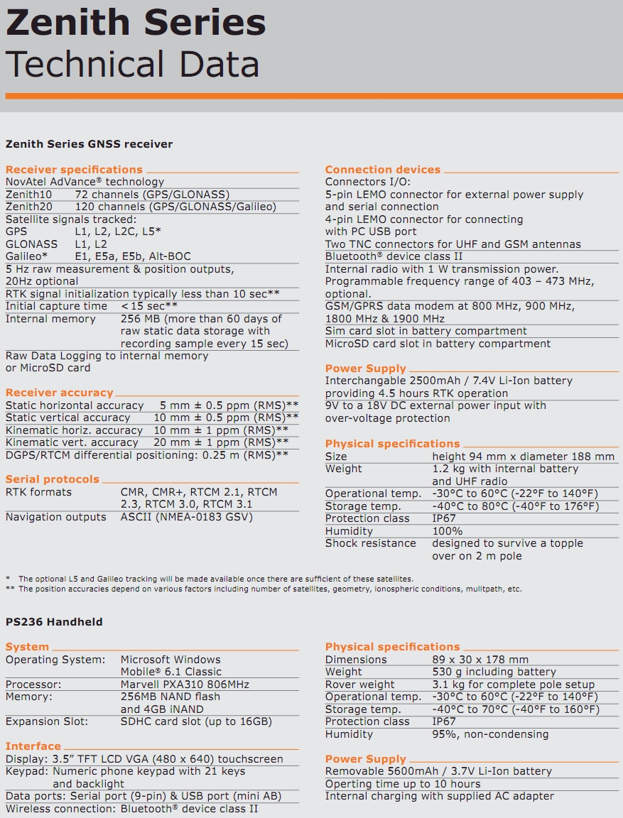 Geomax GPS Zenith-10/Zenith-20 Technical Specs Geomax GPS Zenith-10/Zenith-20 Technical Specs