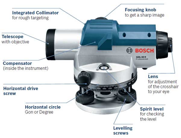 Bosch GOL-32D Features