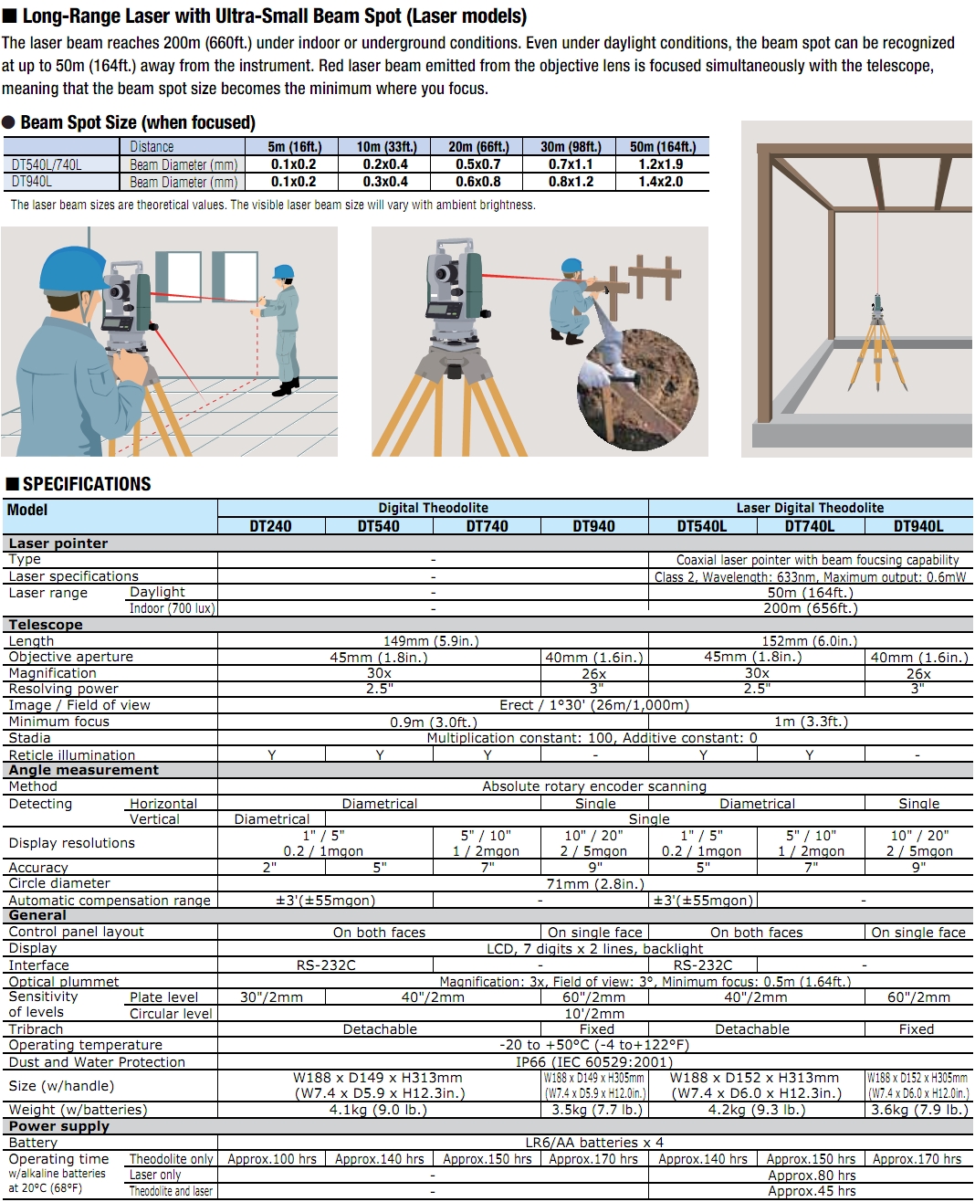 Sokkia Electronic Theodolite DTx40 Series Technical Specs