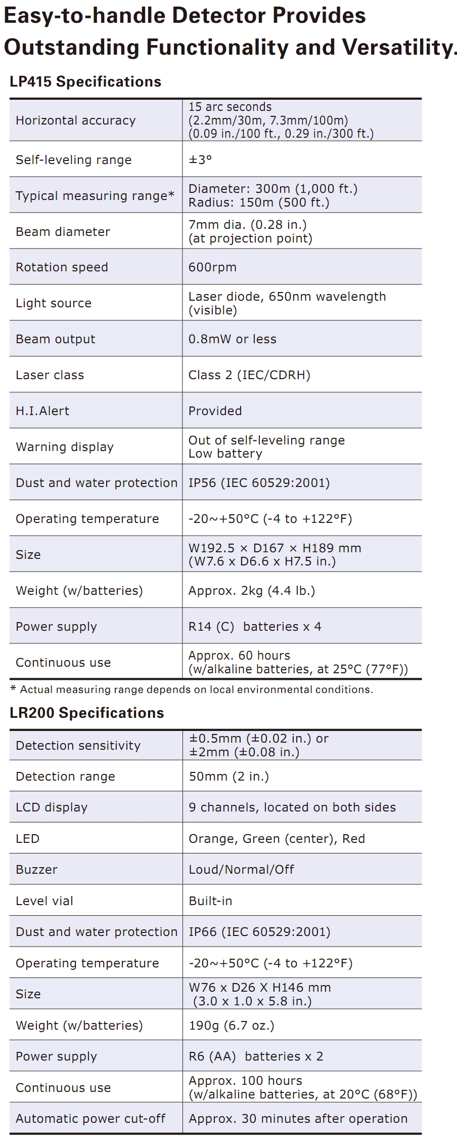 Sokkia Rotating Laser LP-415 Technical Specs