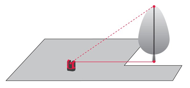 Leica Disto 3D Height Control