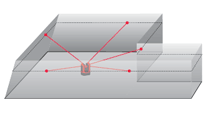 Leica Disto 3D Level