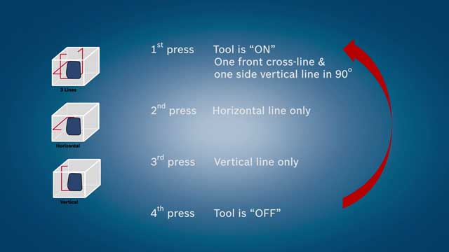 Bosch GLL-3X Professional Crossline Laser  Features