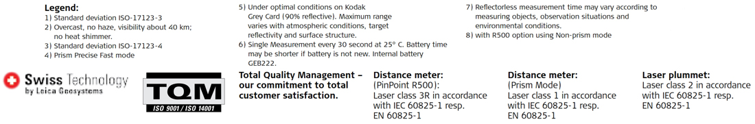 Leica FlexLine TS02plus Specs