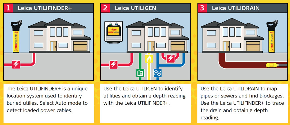 Leica Utilifinder+ Features