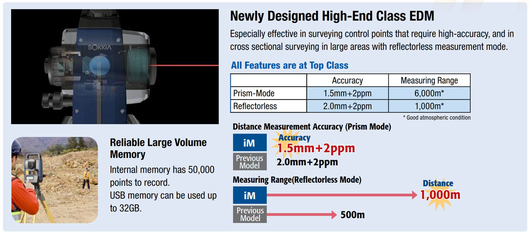 sokkia-im-100-series-features.jpg